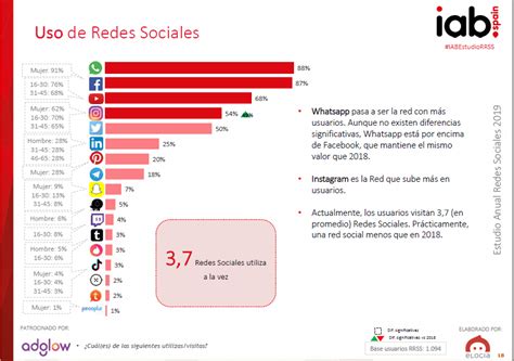 Historia De Las Redes Sociales 【evolución Cronología】