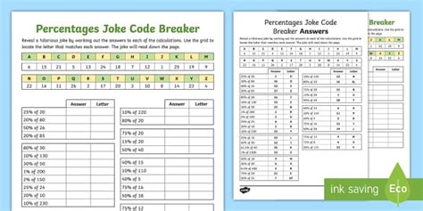 Percentages Joke Code Breaker Activity Profesor Hizo