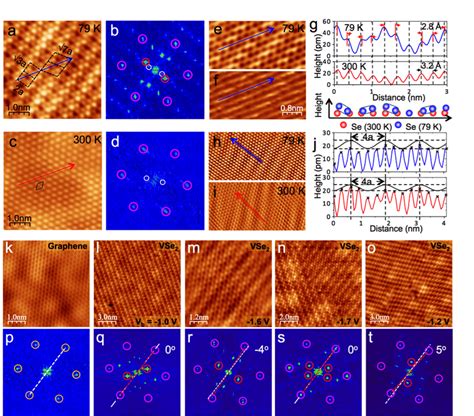 Stm Analysis Of Ml Vse 2 A And C Stm Topographic Image Of Ml Vse 2