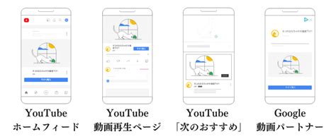 youtube cinemato