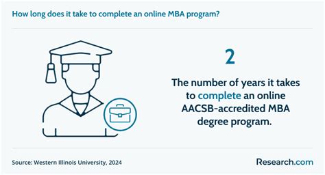 Most Affordable Aacsb Online Mba Degree Programs For 2025