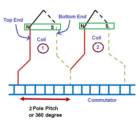 Wiring Diagram Of Wave Winding Wiring Diagram