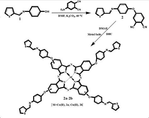 The Synthesis Of 2 2a And 2b Download Scientific Diagram