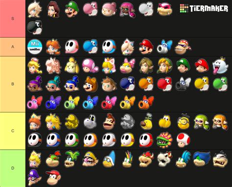 Mario Kart 8 Deluxe Characters Including DLC Tier List (Community ...