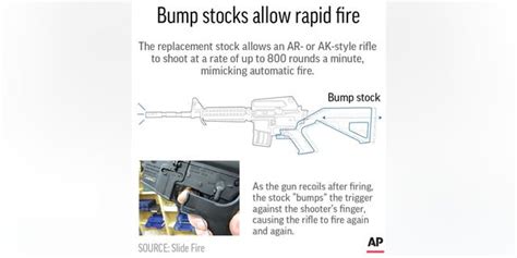 Trump Administration To Ban Bump Stocks All Devices That Turn Legal