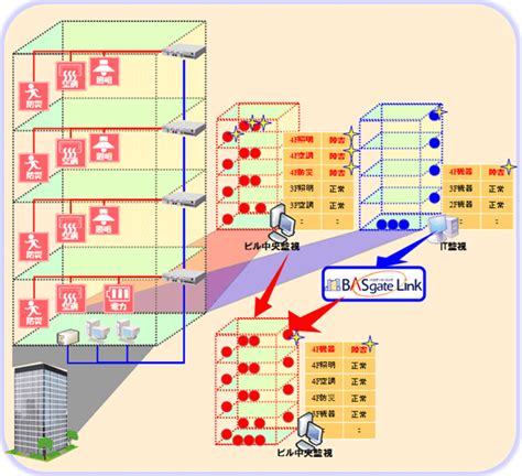 ニュースリリース：2012年：株式会社日立システムズ