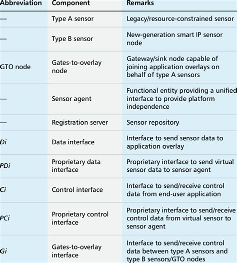 Components of the architecture. | Download Scientific Diagram