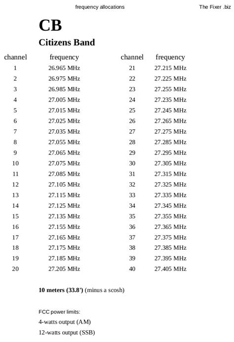 UK CB Frequency Chart