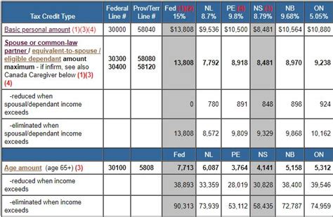 Canada Income Tax Withholding Form WithholdingForm