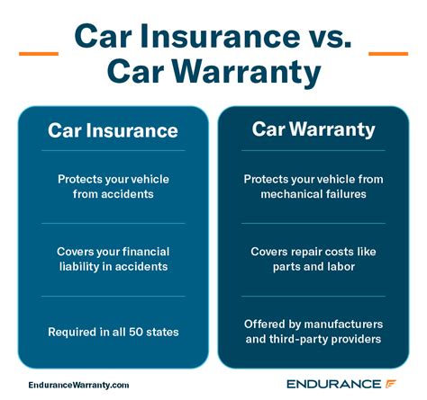 Car Warranty Laws For Electric Vehicles Images Carmen Livvyy