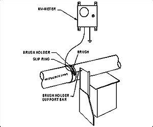 Shaft Earthing Device Id 245119 Product Details View Shaft Earthing