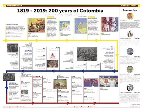 1819 - 2019: 200 years of Colombia