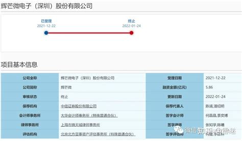 辉芒微科创板ipo被终止：曾拟募资近6亿 许如柏有美国护照 知乎