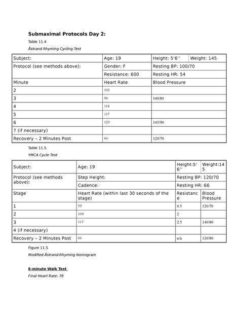 Submaximal Aerobic Testing Day Exs L Submaximal Protocols Day