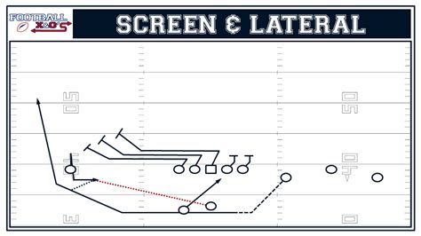 Incorporate Trick Plays into Your Offense (Part 2) – Basic Trick Plays - FootballXOs.com ...