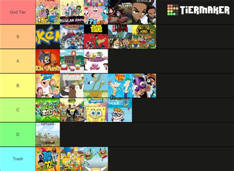 Best Cartoons Tier List Community Rankings TierMaker