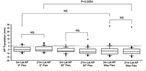 Figure 1 From Kinematics Of A Cementless Mobile Bearing Posterior