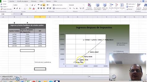 Propensión Marginal al Consumo YouTube