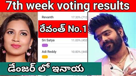 Bigg Boss 6 Telugu 7th Week Voting Polls Results Bigg Boss Today