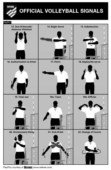 What Is The Importance Of Volleyball Official Hand Signals Honest