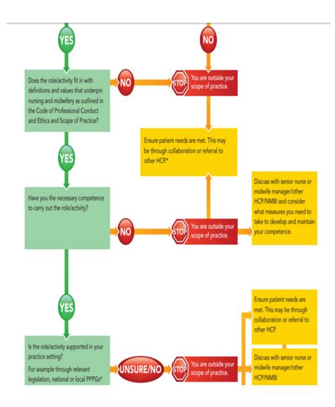 5 Nursing Flow Chart Templates 5 Free Word Pdf Format Download