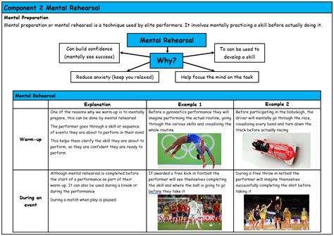 Gcse Pe Edexcel Mental Rehearsal Knowledge Organiser