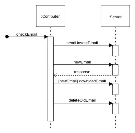 What Is a Sequence Diagram?