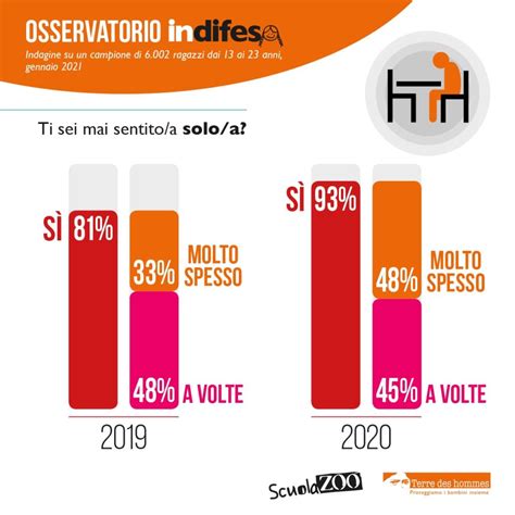 Dati Sul Cyberbullismo Bullismo E Revenge Porn Nel Giornalettismo