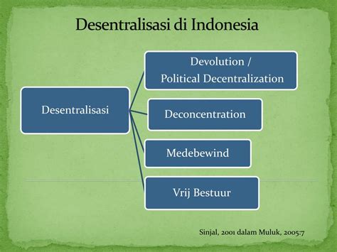 PPT Kerangka Teori Desentralisasi PowerPoint Presentation Free