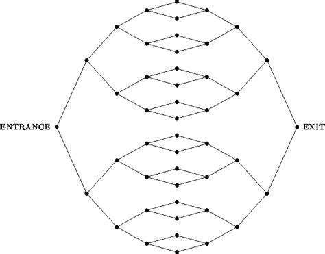 Quantum Fourier transform | Semantic Scholar