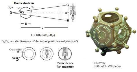 The Roman Dodecahedron