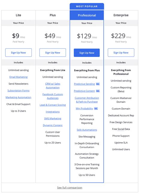 ActiveCampaign Pricing, Reviews and Features (July 2020) - SaaSworthy.com