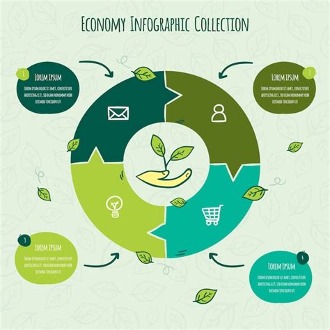 Infográfico De Economia Circular Desenhado à Mão Vetor Grátis