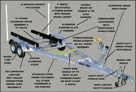 Ranger Boat Parts Diagram Ranger Bass Boat Trailer Parts Map