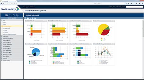 16 Vendor Risk Management Tools Malindacolyn