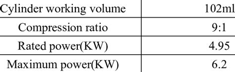 main technical parameters   engine  scientific diagram