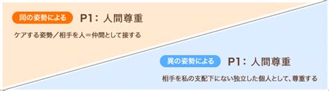 臨床の倫理原則1 人間尊重 社会の仕組みとなったケア（医療・介護）の倫理 臨床倫理プロジェクトサイト