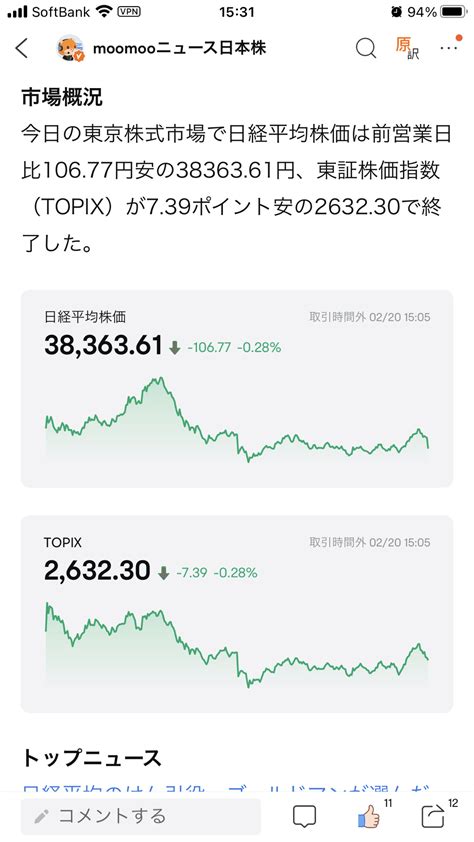 ⇨ 東京市場サマリー：日経平均続落 日本株支える「七人の侍」をゴールドマンが選定 日経平均は前営業日比106 77円安の38363 61円で