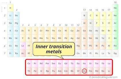 Einsteinium - Periodic Table (Element Information & More)