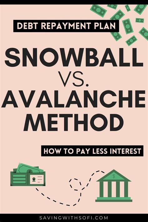 Snowball Method Vs Avalanche Method For Debt Repayment Which Is