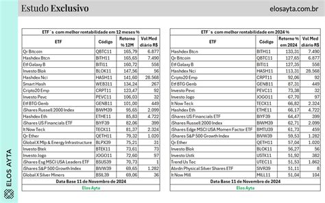 Os Etfs Que Mais Renderam No Ano E Nos Ltimos Meses