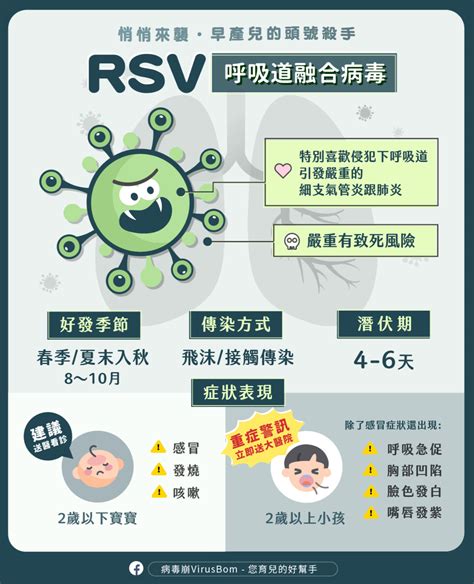 防疫守門員呼吸道融合病毒出沒中！rsv小檔案 Virusbom病毒崩