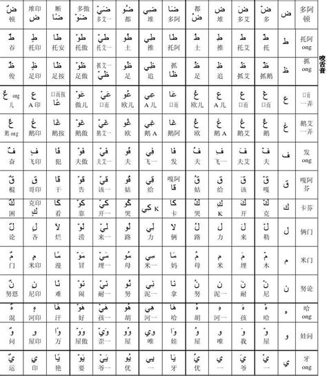 阿拉伯阿拉伯字母总表拼音 Word文档在线阅读与下载 文档网