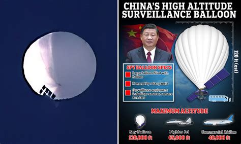 Chinese Spy Balloon Height