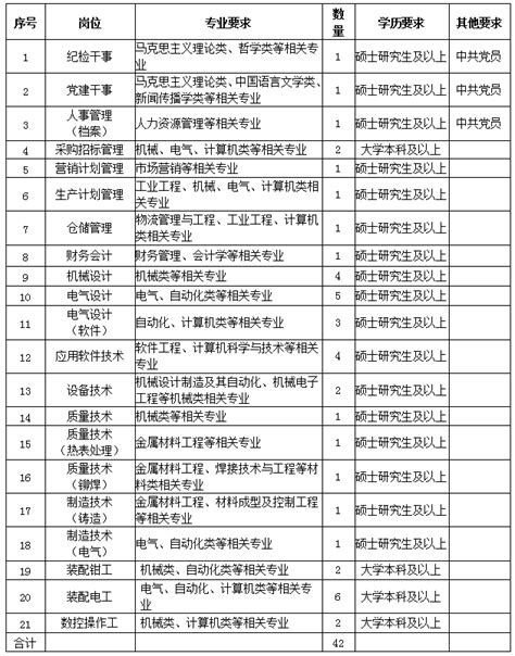 许昌烟草公司2023年招聘42人公告 人员 考试 应聘者