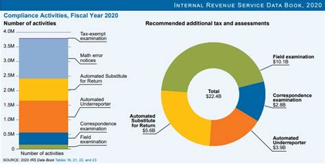 The Irs Audit Process A Business Owner’s Survival Guide