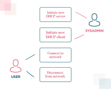 [最新] use case scenario examples 309264-Use case scenario examples - Gambarsaecnb