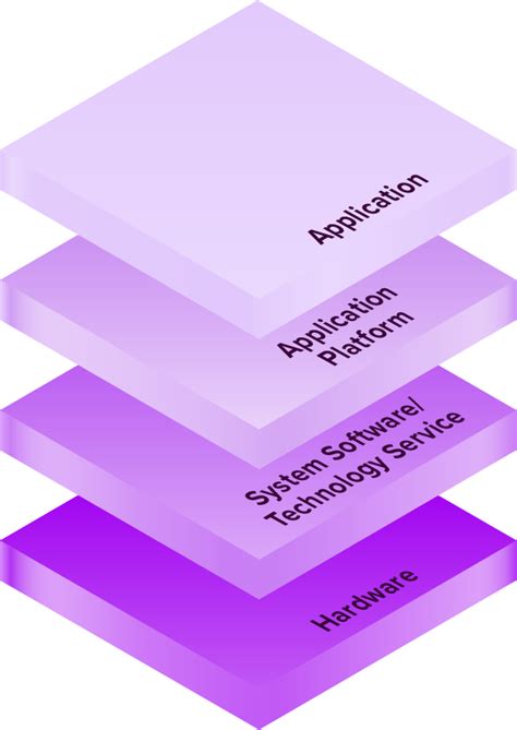 technology portfolio management ardoq