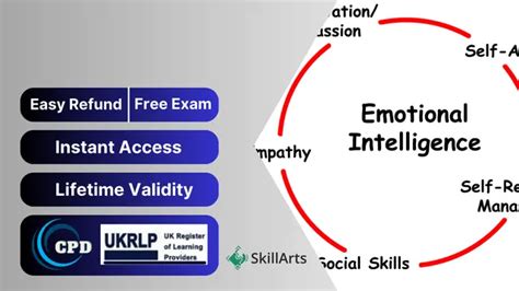 Emotional Intelligence Courses And Training Uk