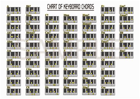 Piano Chords Sheet | The Piano Lesson Online